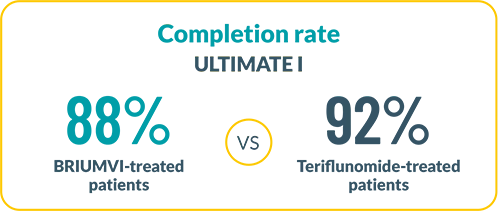 Ultimate I Phase 3 Study completion rate graphic