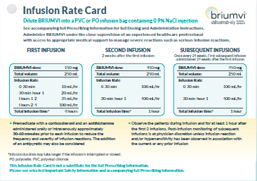 BRIUMVI® (ublituximab-xiiy) Infusion Rate Card