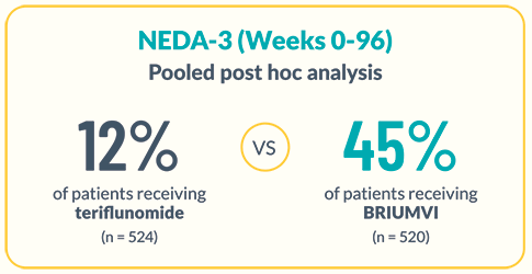 Rebaselined NEDA graphic