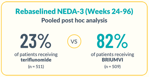Rebaselined NEDA graphic