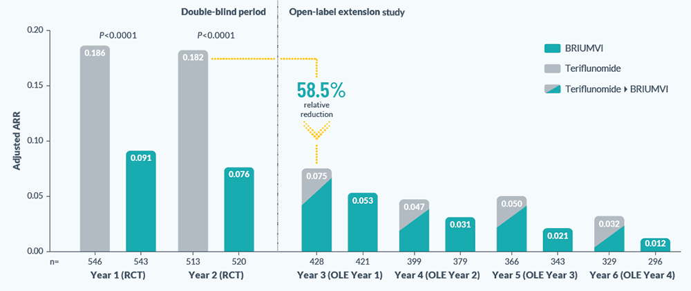 Prime Endpoint bar graph